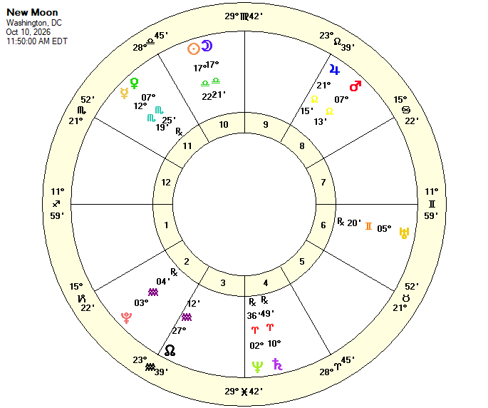 New Moon Chart October 10, 2026